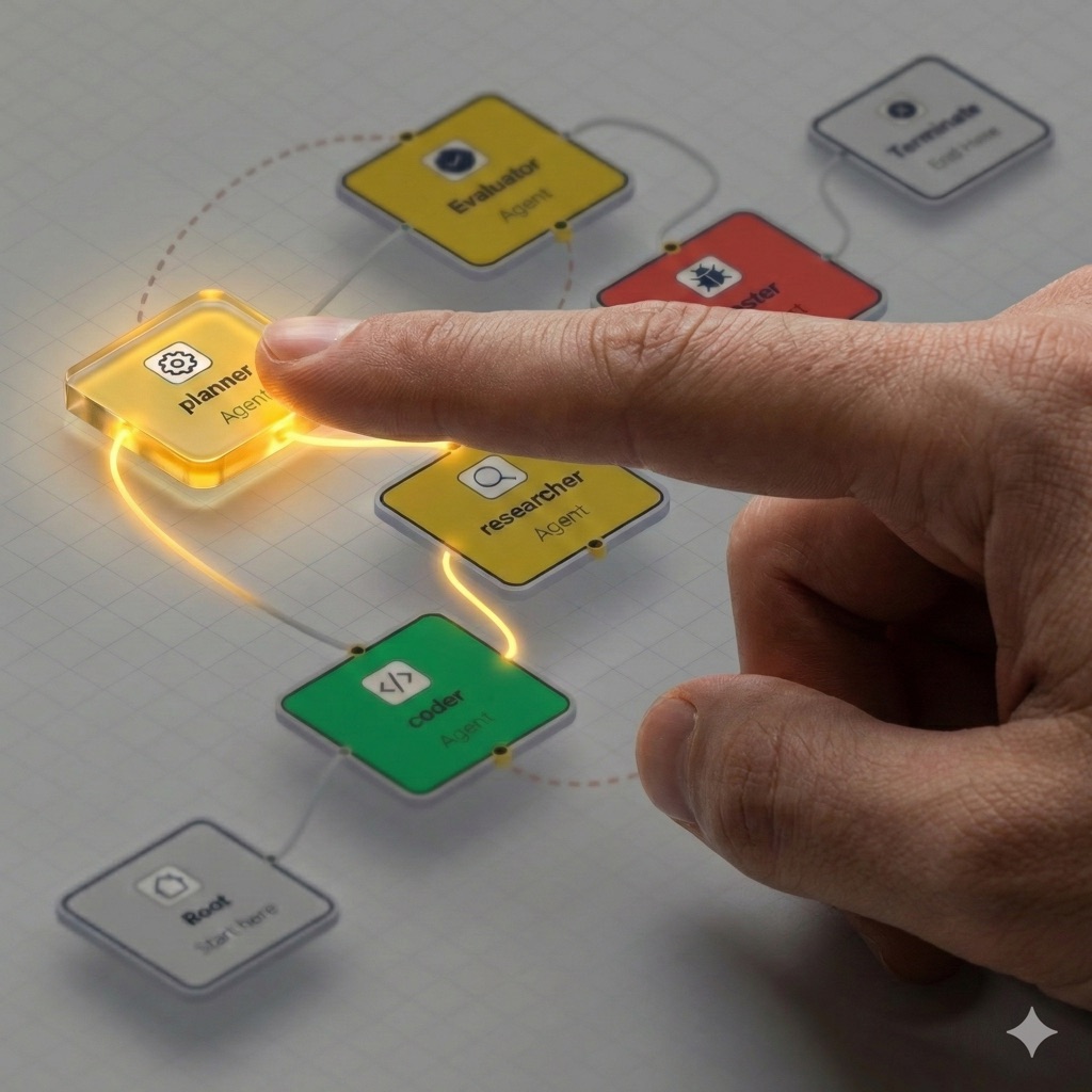 Productivity workspace